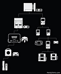NES Family Tree.  We've come a long way, baby.